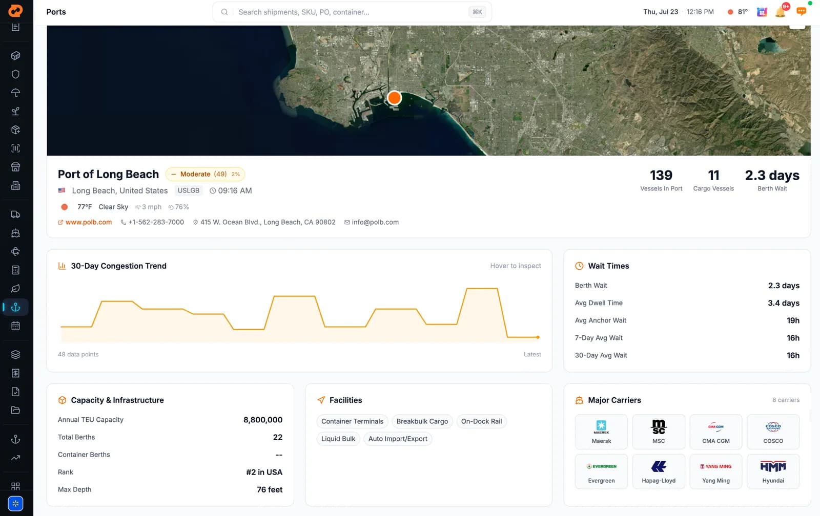 Gateway Terminal port intelligence for the Port of Long Beach with congestion trend and wait times