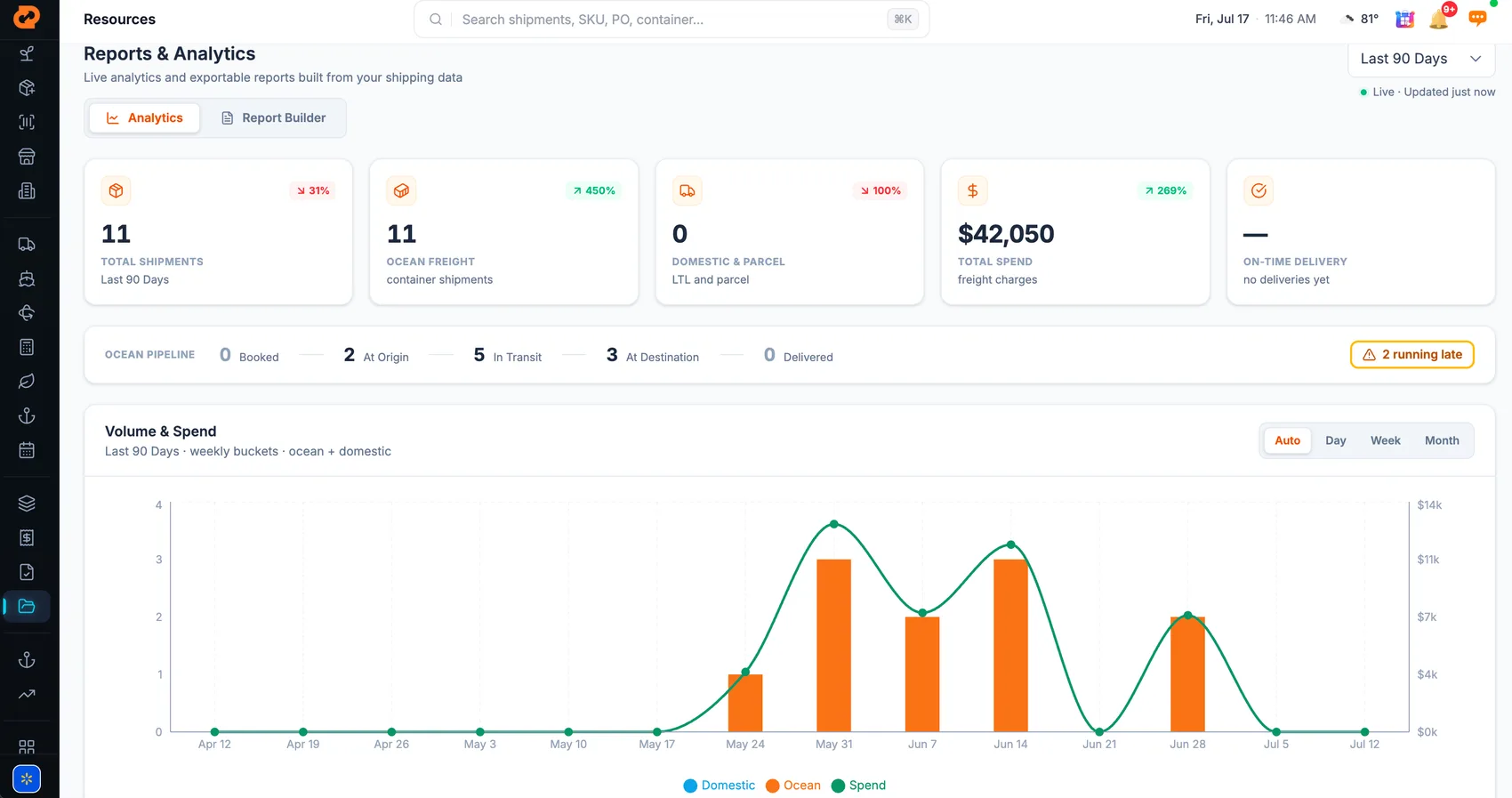 Gateway Terminal reports and analytics